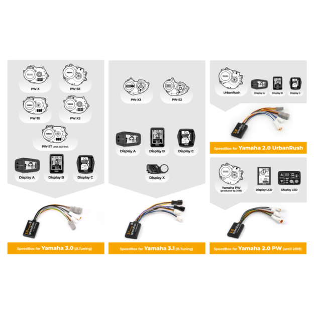 SpeedBox 3.0 čipas Yamaha (PW-X, SE, TE, X2) varikliui