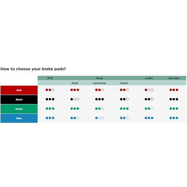 SINTER BRAKE PADS FORMULA GREEN (73-007-063-8)